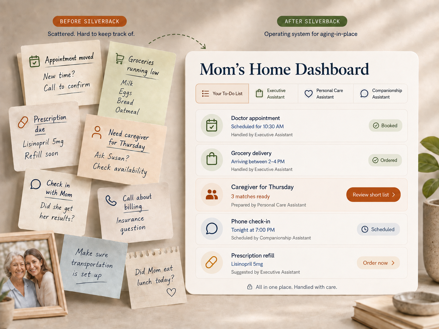 Scattered family care tasks organized into Mom's Home Dashboard with Silverback